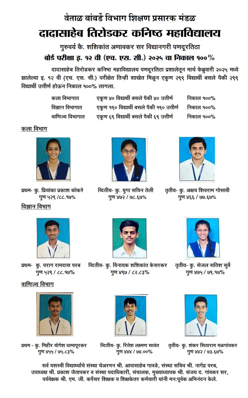 You are currently viewing दादासाहेब तिरोडकर पणदूरतिठा कनिष्ठ महाविद्यालयाचा बारावीचा निकाल १००%
