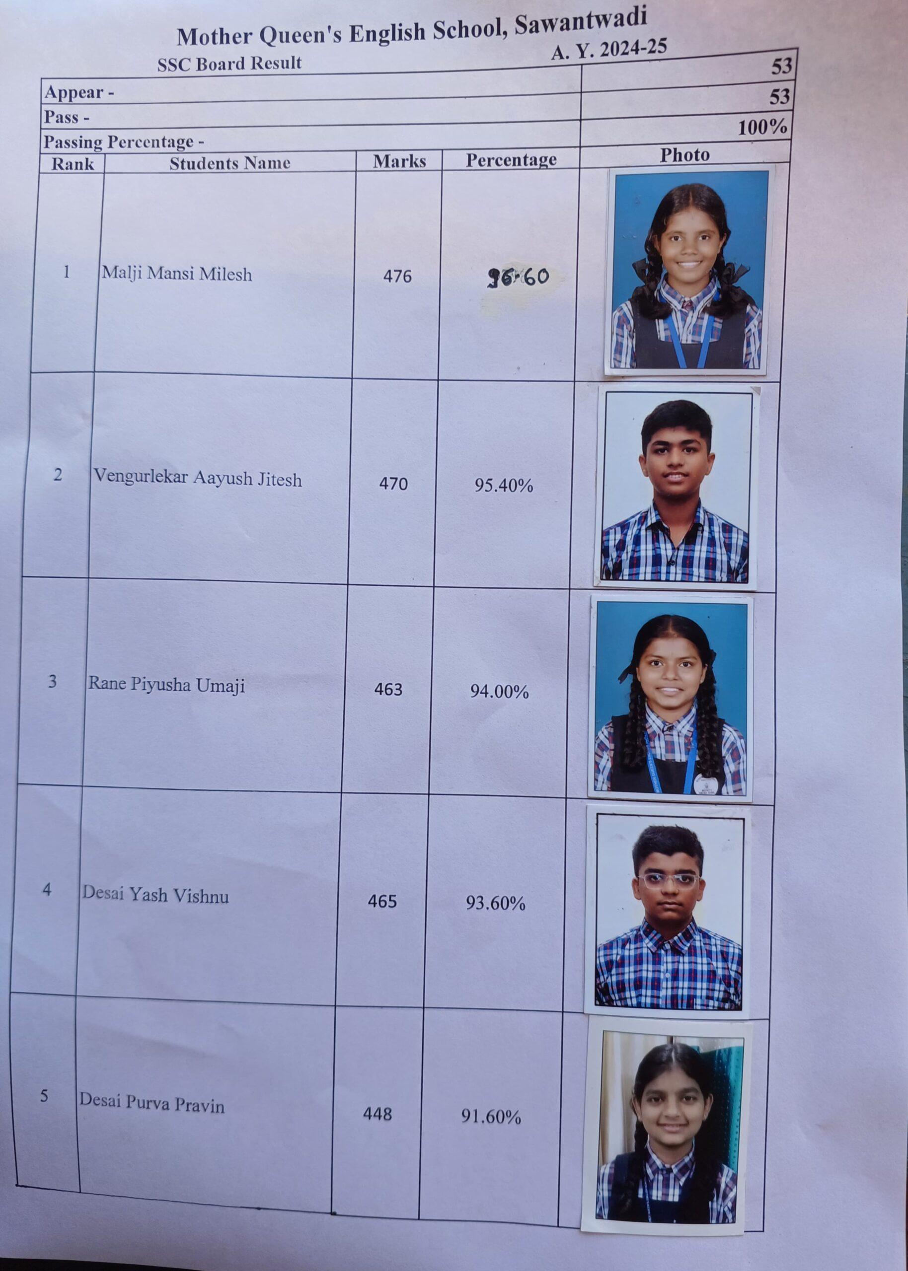 You are currently viewing मदर क्वीन्स इंग्लिश स्कूलचा 100% निकाल