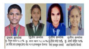 Read more about the article देवगड इंग्लिश मिडीयम स्कूलचा पियुष राठोड ९८.८० टक्के गुण मिळवून तालुक्यात प्रथम