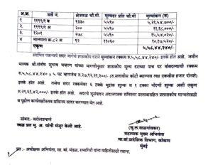 Read more about the article राजकोट किल्ल्यावरील छ. शिवाजी महाराजांच्या पुतळ्याजवळ उभारण्यात येणाऱ्या शिवसृष्टीच्या भूसंपादनात सत्ताधारी व अधिकाऱ्यांकडून पुन्हा भ्रष्टाचार!