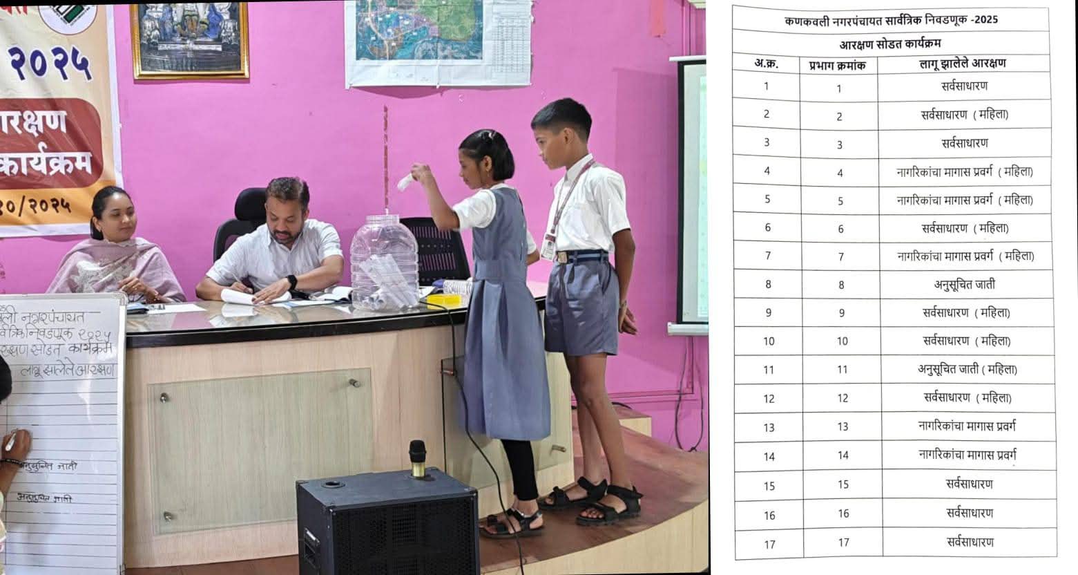 You are currently viewing कणकवली नगरपंचायतीच्या सार्वत्रिक निवडणुकीसाठी आरक्षण सोडत जाहीर