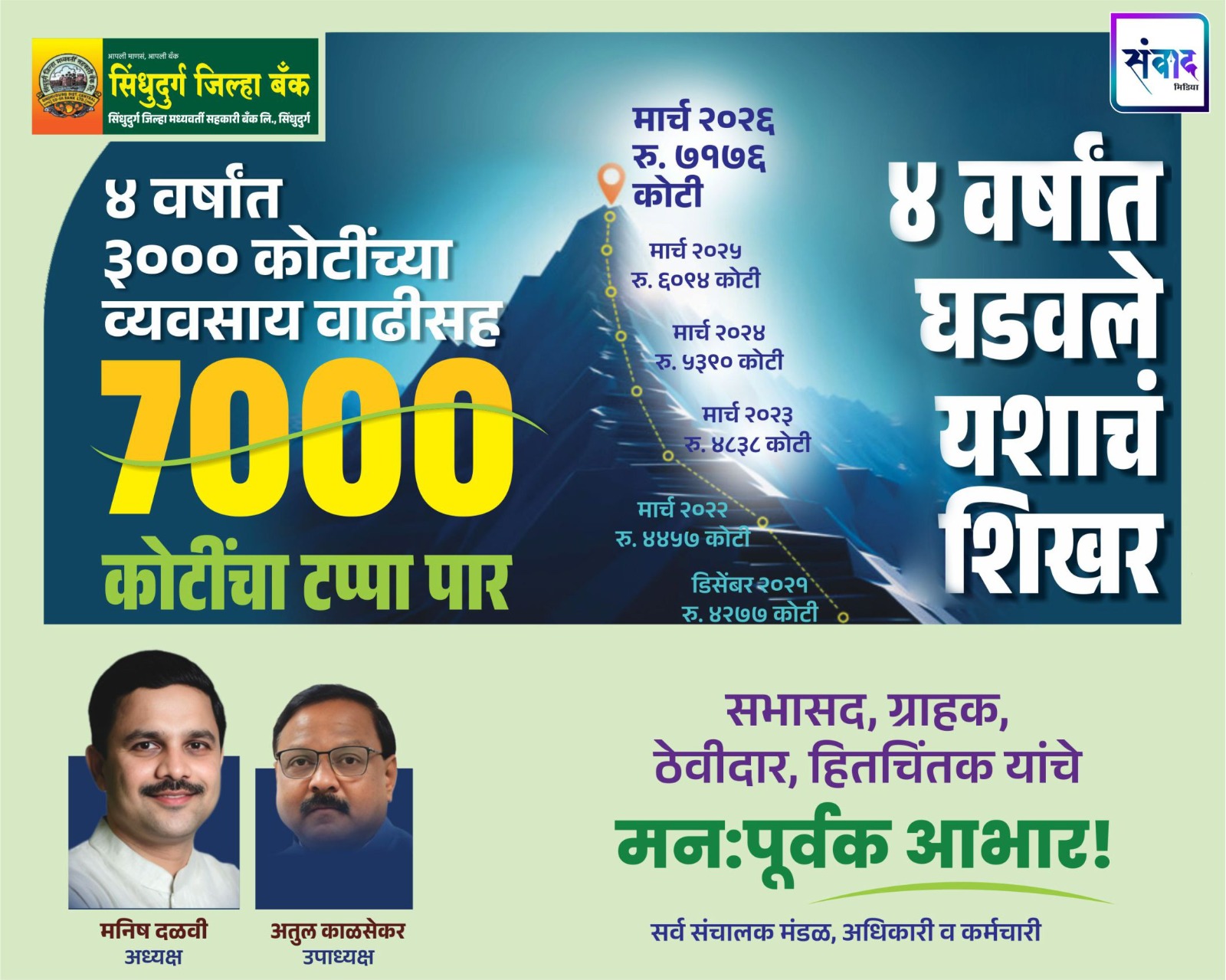 You are currently viewing सिंधुदुर्ग जिल्हा बँकेची दमदार भरारी; ४ वर्षांत ७००० कोटींचा टप्पा पार!