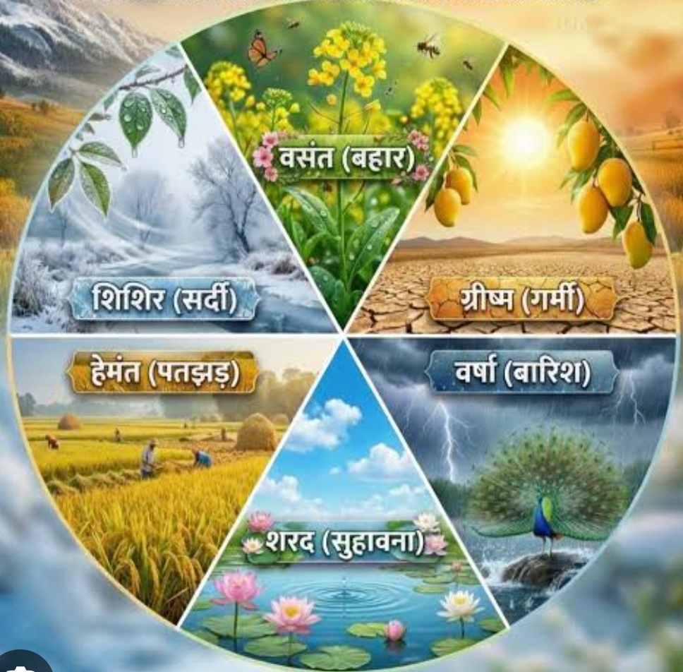 You are currently viewing ऋतू