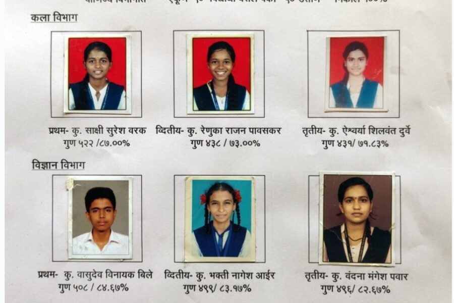 दादासाहेब तिरोडकर कनिष्ठ महाविद्यालयाचा बारावीचा निकाल ९८.६६ टक्के