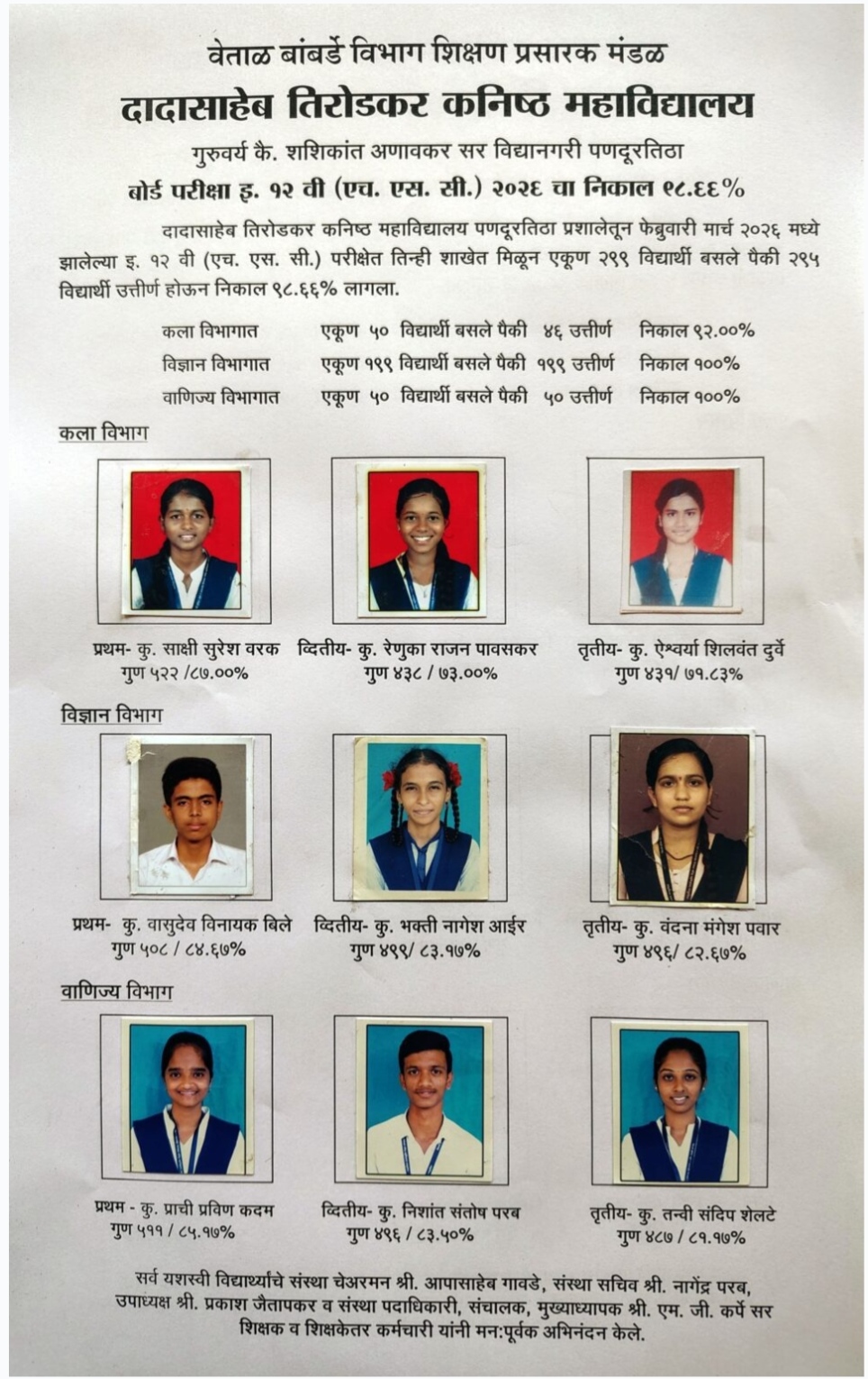 You are currently viewing दादासाहेब तिरोडकर कनिष्ठ महाविद्यालयाचा बारावीचा निकाल ९८.६६ टक्के