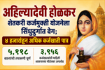 अहिल्यादेवी होळकर शेतकरी कर्जमुक्ती योजनेला सिंधुदुर्गात वेग; ४ हजारांहून अधिक कर्जखाती पात्र