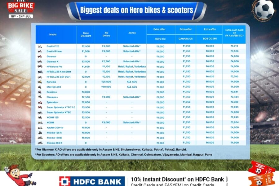 🔥Biggest Deals on HERO Bikes!🔥