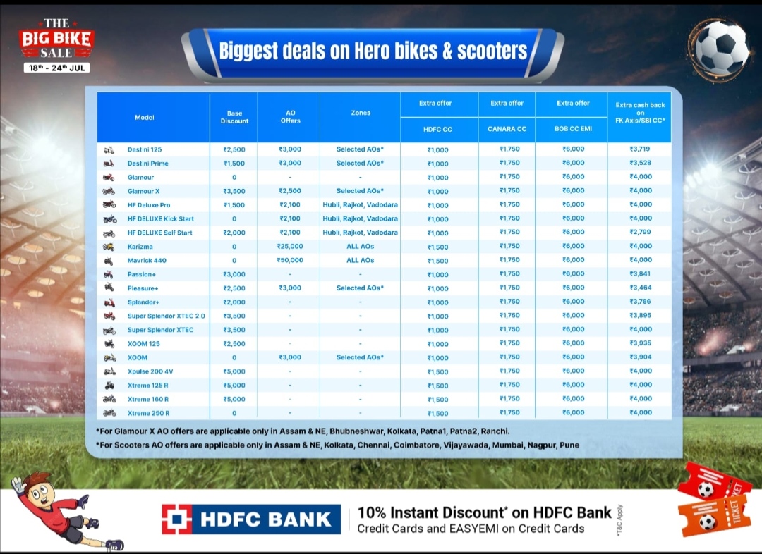You are currently viewing 🔥Biggest Deals on HERO Bikes!🔥