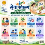 सेवा संकल्पातून लोकाभिमुख प्रशासन महिनाभराचा उपक्रम ; प्रशासन जनतेच्या दारी