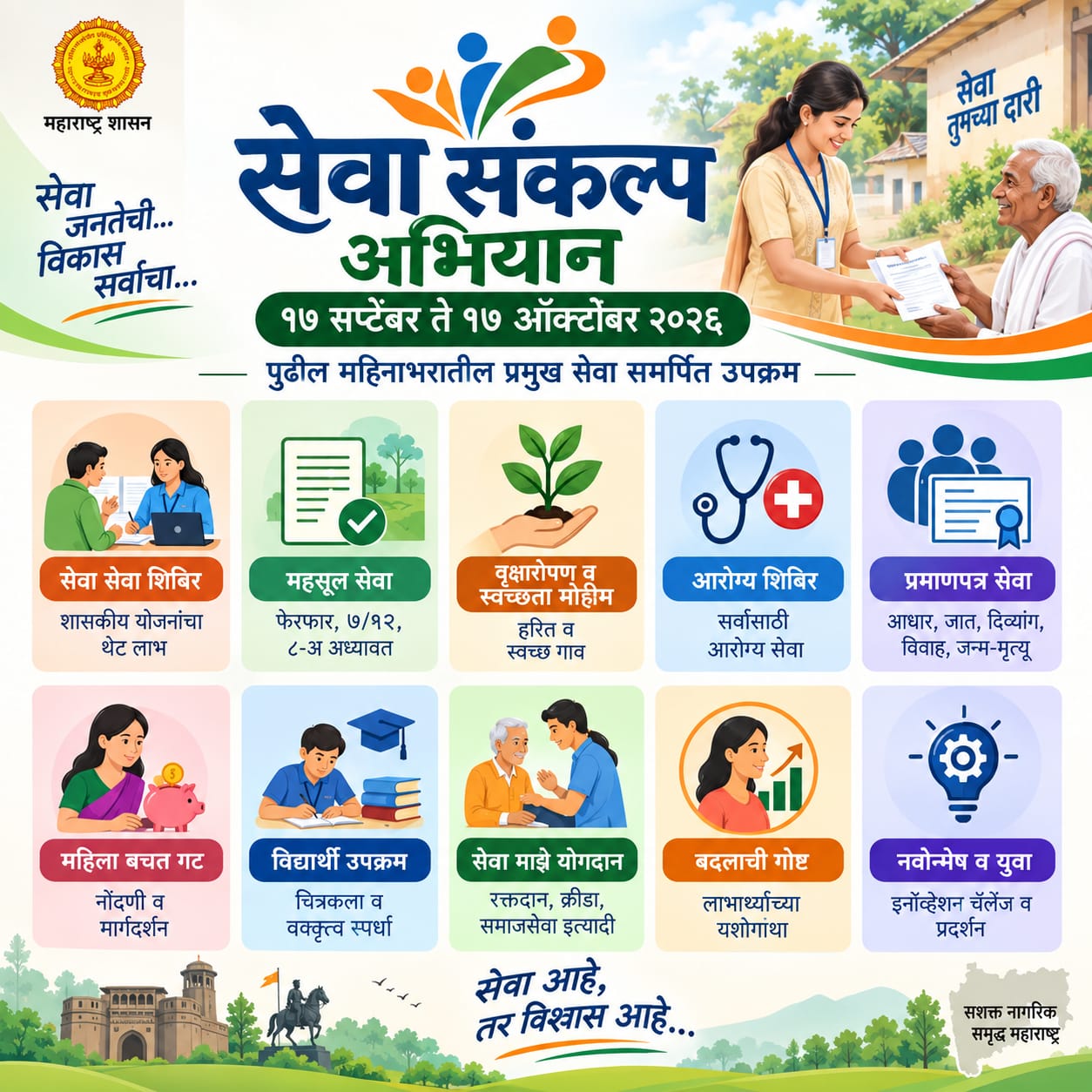 You are currently viewing सेवा संकल्पातून लोकाभिमुख प्रशासन महिनाभराचा उपक्रम ; प्रशासन जनतेच्या दारी